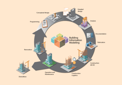 مدل سازی اطلاعات ساختمان (BIM) چیست ؟