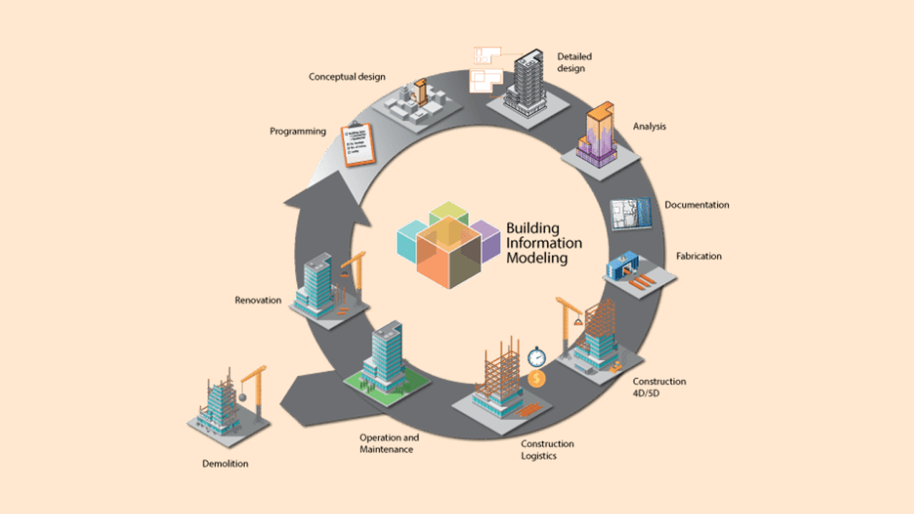 مدل سازی اطلاعات ساختمان (BIM) چیست ؟