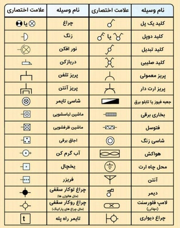 علائم نقشه خوانی نقشه برق ساختمان