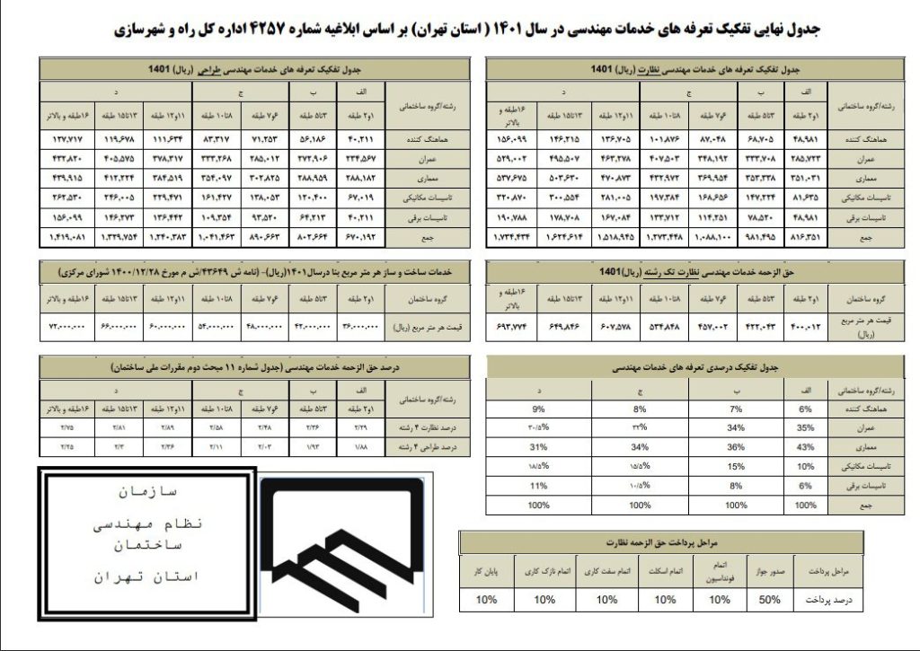 پیشنهاد تعرفه خدمات مهندسی برای سال ۱۴۰۲