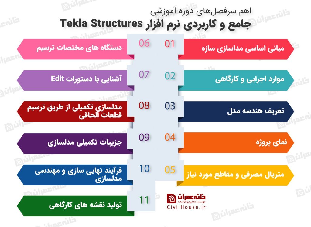 سرفصل دوره Tekla تکلا استراکچرز